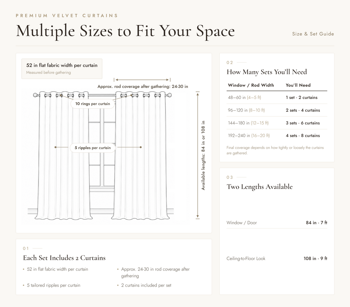Size and coverage guide for velvet eyelet curtain set of 2 showing rod coverage, rings per curtain and 7 ft and 9 ft lengths. Gives clarity around what width needs how many curtains. 